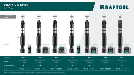 Биты для ударных шуруповертов KRAFTOOL Impact Pro PH 26191-2-50-S2 купить в Надыме