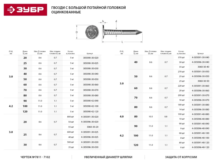 Гвозди ЗУБР оцинкованные с большой потайной головкой, по дереву/листовому металлу, 3,0х30мм, ТФ1, 500шт 4-305091-30-030 купить в Надыме