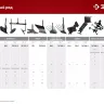 ЗУБР СЦ-4, универсальная сцепка для мотоблоков (707104-4) купить в Надыме
