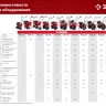 ЗУБР СЦ-4, универсальная сцепка для мотоблоков (707104-4) купить в Надыме