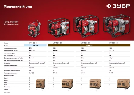 Мотопомпа бензиновая МПГ-1300-80 серия МАСТЕР купить в Надыме