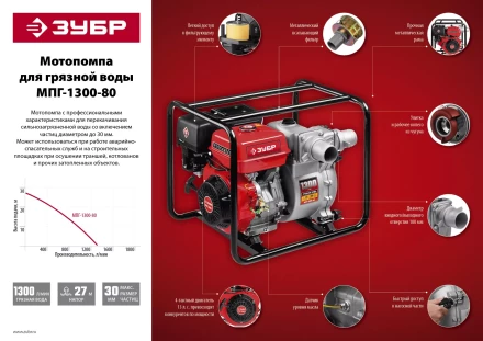 Мотопомпа бензиновая МПГ-1300-80 серия МАСТЕР купить в Надыме
