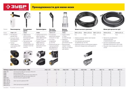 Мойка высокого давления АВД-165 серия МАСТЕР купить в Надыме