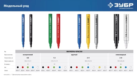 ЗУБР Колибри-30 красный, наконечник L 30 мм,  2.8 мм, перманентный маркер для отверстий (06338-3) купить в Надыме