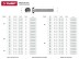 Винт ЗУБР &quot;МАСТЕР&quot; DIN 7985, класс прочности 4.8, оцинкованный, M5x12мм, 5кг 303150-05-012 купить в Надыме