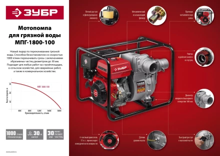 Мотопомпа бензиновая МПГ-1800-100 серия МАСТЕР купить в Надыме