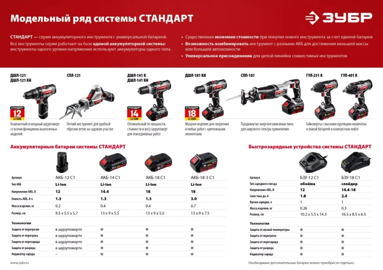 Аккумуляторная батарея Li-Ion 14.4 В C1 АКБ-14 С1 серия СТАНДАРТ купить в Надыме