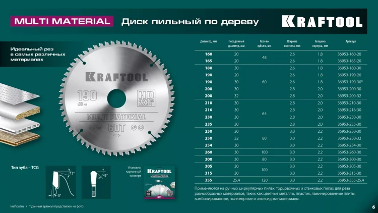 Диск пильный Multi Material, повышенный ресурс 36953-250-30 купить в Надыме