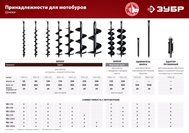 ЗУБР d 80 мм, грунт, шнек для мотобуров (7051-8) купить в Надыме