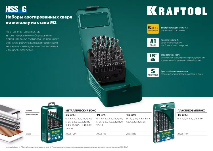Наборы сверл по металлу HSS-G 29651-H19 купить в Надыме