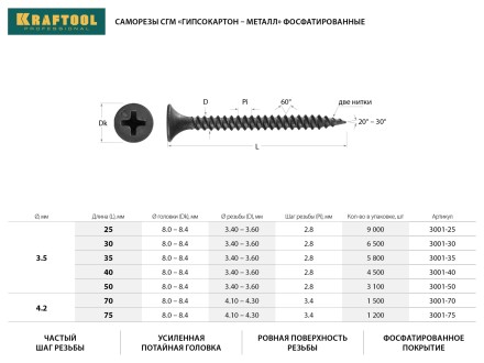 Саморезы СГМ гипсокартон-металл, 75 х 4.2 мм, 1 200 шт, фосфатированные, KRAFTOOL 3001-75 купить в Надыме