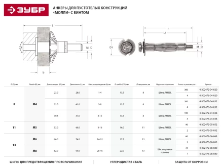 Анкер ЗУБР для пустотелых конструкций оцинкованный, с винтом PH2&amp;SL, М4х21х5мм, ТФ6, 4шт 4-302476-04-020 купить в Надыме