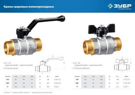 ЗУБР d 3/4, ручка бабочка, папа-папа, полнопроходной шаровой кран (51327-3/4) купить в Надыме