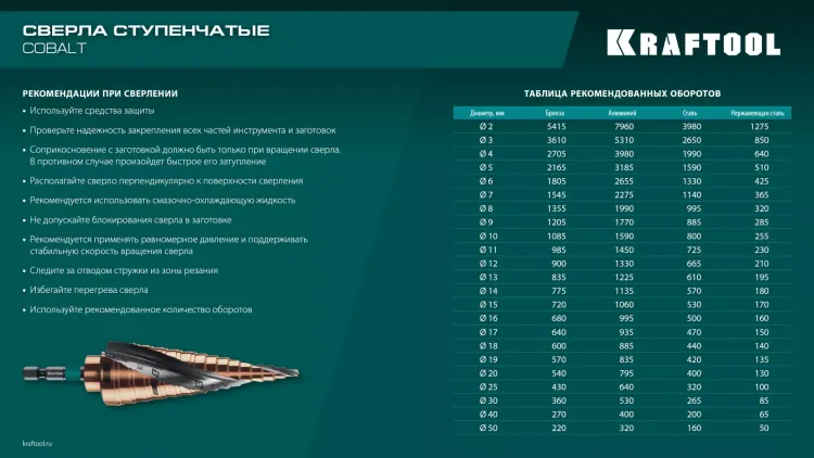 Ступенчатое сверло, сталь c кобальтом, спиральная проточка, НЕХ хвостовик 29691-4-12-9 купить в Надыме