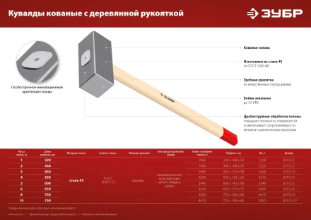 ЗУБР 10 кг, 750 мм, кованая кувалда (20112-10) купить в Надыме