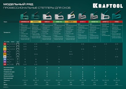 Кабельный рессорный степлер 36(10-14мм)/28  KRAFTOOL 3186 купить в Надыме