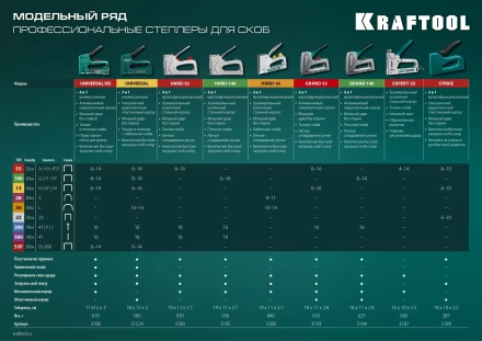 Кабельный рессорный степлер 36(10-14мм)/28  KRAFTOOL 3186 купить в Надыме