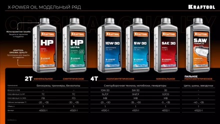 TimberPlus цепное полусинтетическое масло для бензо и электропил 41520-1 купить в Надыме