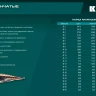 Ступенчатые сверла, сталь c кобальтом, спиральная проточка, НЕХ хвостовик 29691-6-30-13 купить в Надыме
