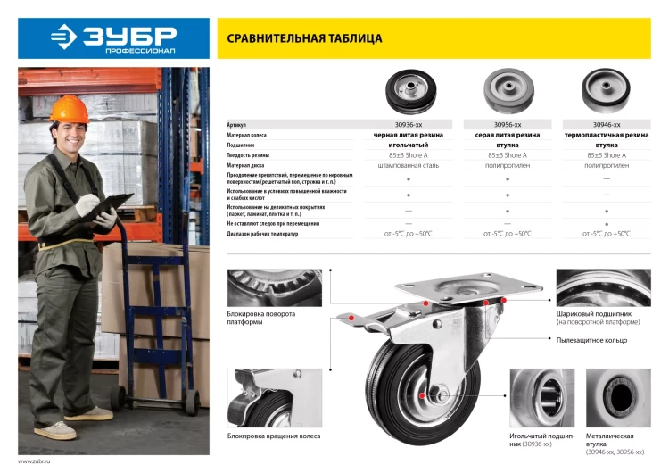 ЗУБР d 160 мм, г/п 145 кг, игольчатый подшипник, резина/металл, неповоротное колесо, Профессионал (30936-160-F) купить в Надыме