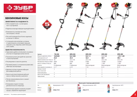 Триммер бензиновый ТБ-250 серия МАСТЕР купить в Надыме