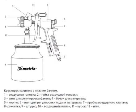 Пневматический краскопульт с нижним бачком V=0,75 л + сопла диаметром 1.2, 1.5 и 1.8 мм  MATRIX 57317 купить в Надыме