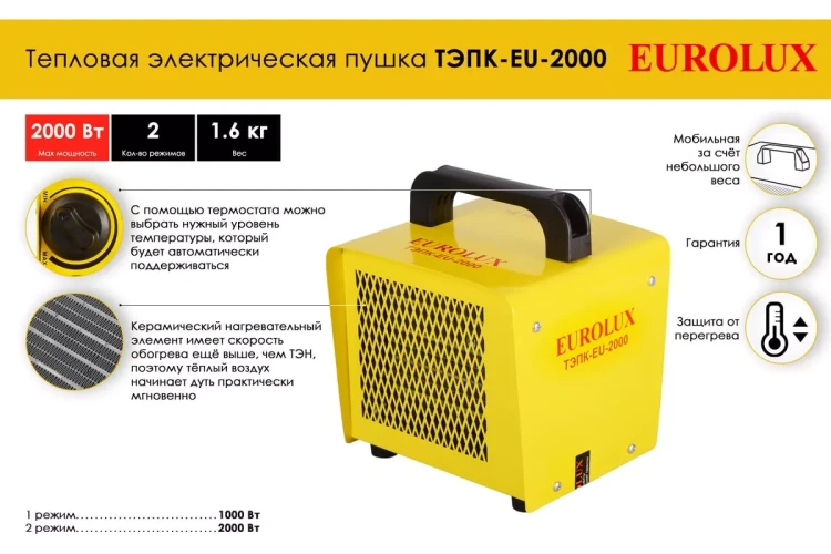Электрическая теплопушка Eurolux ТЭПК-EU-2000 67/1/34 купить в Надыме