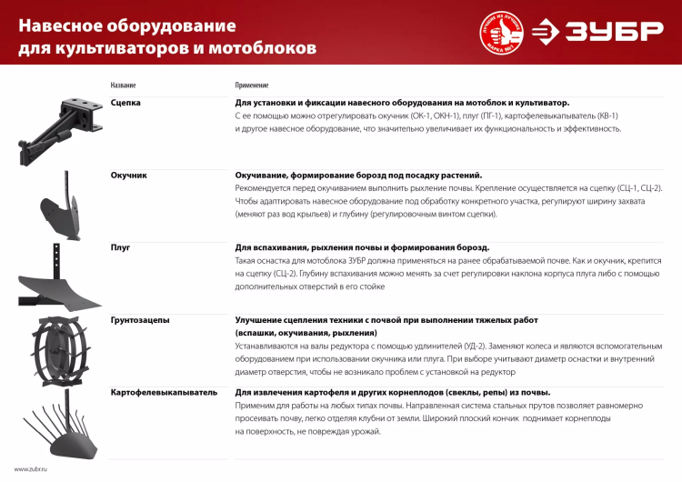 Грунтозацепы для культиваторов серия МАСТЕР купить в Надыме