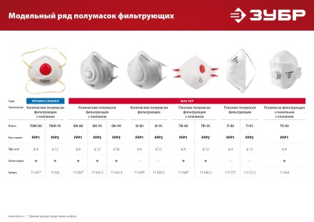 ЗУБР Ф-80, класс защиты FFP1, коническая, фильтрующая полумаска (11169) купить в Надыме