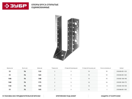Опора бруса ЗУБР &quot;МАСТЕР&quot; открытая, 150х150мм, 8шт 310185-150-150 купить в Надыме