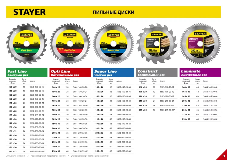 Диск пильный "SUPER-Line" по дереву, 190х20мм, 48Т, STAYER 3682-190-20-48 купить в Надыме