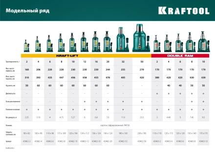 Домкраты бутылочные гидравлические KRAFTOOL KRAFT-LIFT 43462-50 купить в Надыме