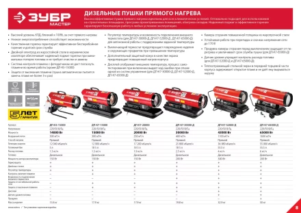 Пушка дизельная прямого нагрева К7 ДП-К7-20000 серия МАСТЕР купить в Надыме