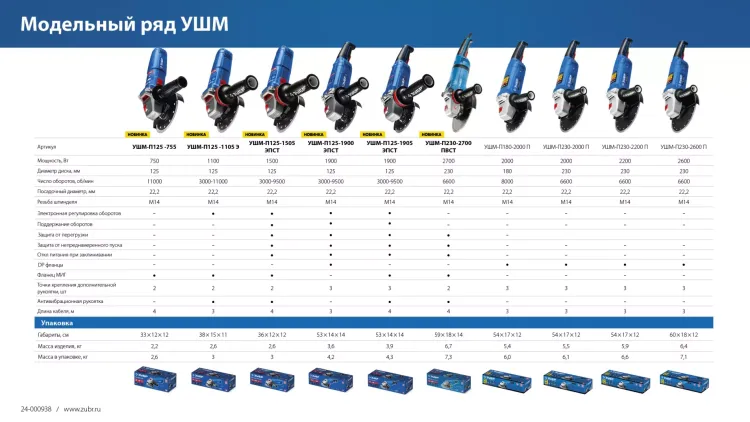 ЗУБР 2000 Вт, d180 мм, УШМ, Профессионал (УШМ-П180-2000 п) купить в Надыме