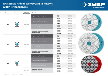 ЗУБР М14, d 100 мм, пластиковая, опорная тарелка на липучке для УШМ под АГШК, Профессионал (3578-100) купить в Надыме