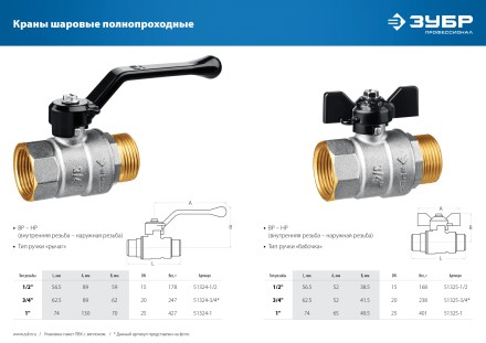 ЗУБР d 1, ручка-рычаг, шаровой кран (51324-1) купить в Надыме