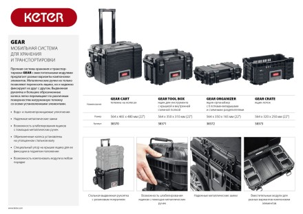 Тележка на колесах &quot;GEAR CART&quot;, 22&quot;, KETER 38370 купить в Надыме