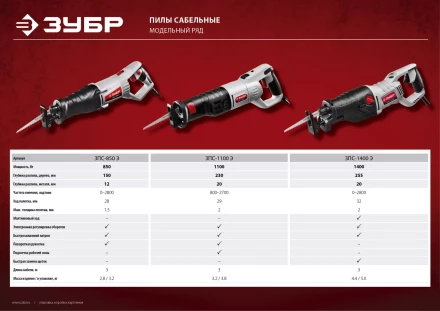 Пила сабельная ЗПС-1100 Э серия МАСТЕР купить в Надыме