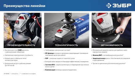 ЗУБР 2000 Вт, d230 мм, УШМ, Профессионал (УШМ-П230-2000 П) купить в Надыме