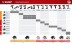 БЗУ для Li-Ion АКБ 12 В М1 БЗУ-10.8-12 М1 серия МАСТЕР купить в Надыме