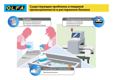 Лезвие OLFA, трапециевидное для SK-12 OL-SKB-2S/10B купить в Надыме