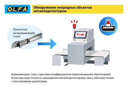 Лезвие OLFA, трапециевидное для SK-12 OL-SKB-2S/10B купить в Надыме