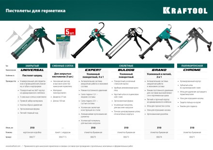 Сопла сменные для пистолетов KRAFTOOL 06777-xx 06677-S купить в Надыме
