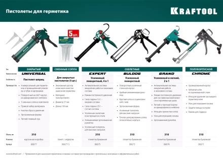 Сопла сменные для пистолетов KRAFTOOL 06777-xx 06677-S купить в Надыме
