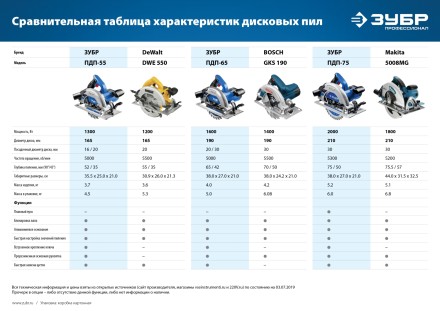 Пила циркулярная ПДП-55 серия ПРОФЕССИОНАЛ купить в Надыме