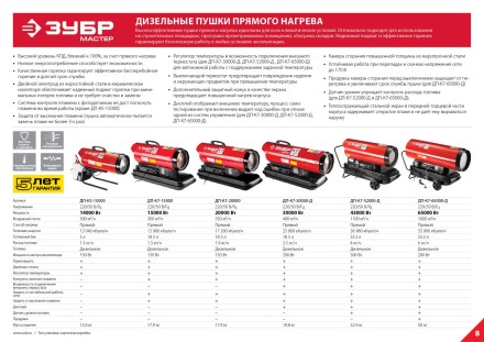 Пушка дизельная прямого нагрева дисплей К7 ДП-К7-65000-Д серия МАСТЕР купить в Надыме