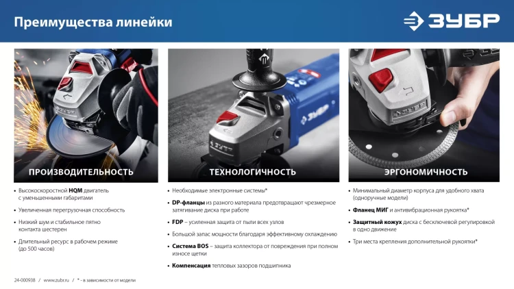 ЗУБР 2600 Вт, d230 мм, УШМ, Профессионал (УШМ-П230-2600 П) купить в Надыме