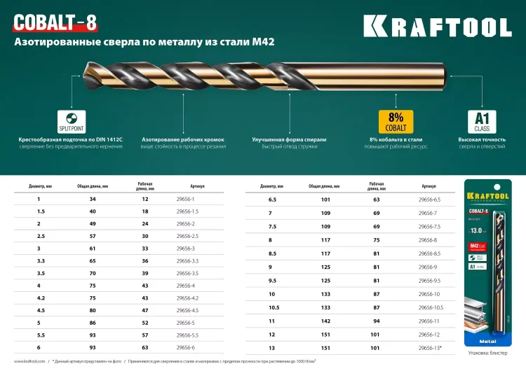 Сверло по металлу HSS-Co 29656-11 купить в Надыме