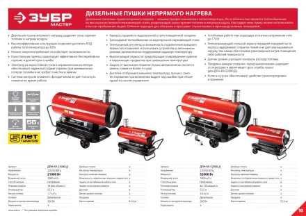 Пушка дизельная непрямого нагрева дисплей К9 ДПН-К9-21000-Д серия МАСТЕР купить в Надыме