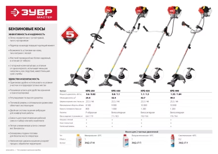 Триммер бензиновый (бензокоса) КРБ-350 серия МАСТЕР купить в Надыме